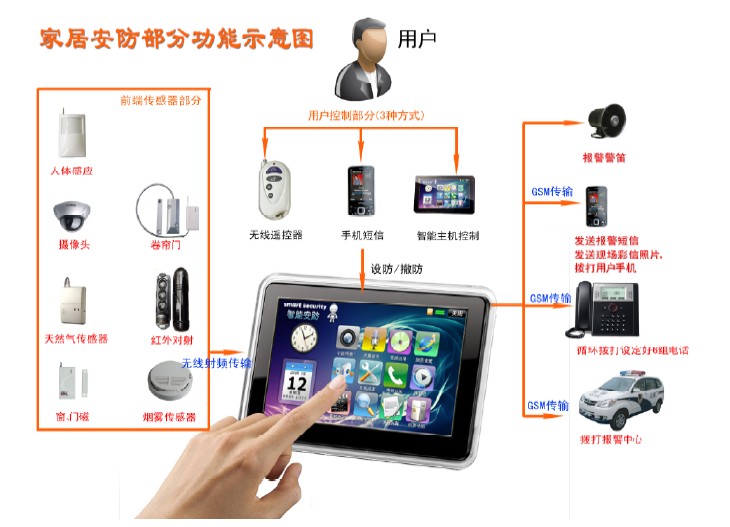 廣州保安家居安防服務